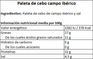 Tabla contenido nutricional Paleta de Cebo de Campo Ibérico
